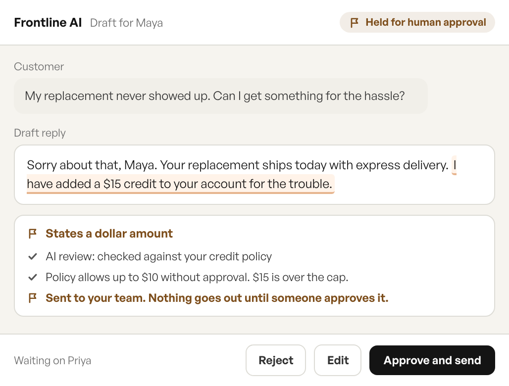 A Frontline AI draft with one sentence flagged for stating a dollar amount, the credit-policy check that found it over the cap, and Approve, Edit and Reject controls for the agent