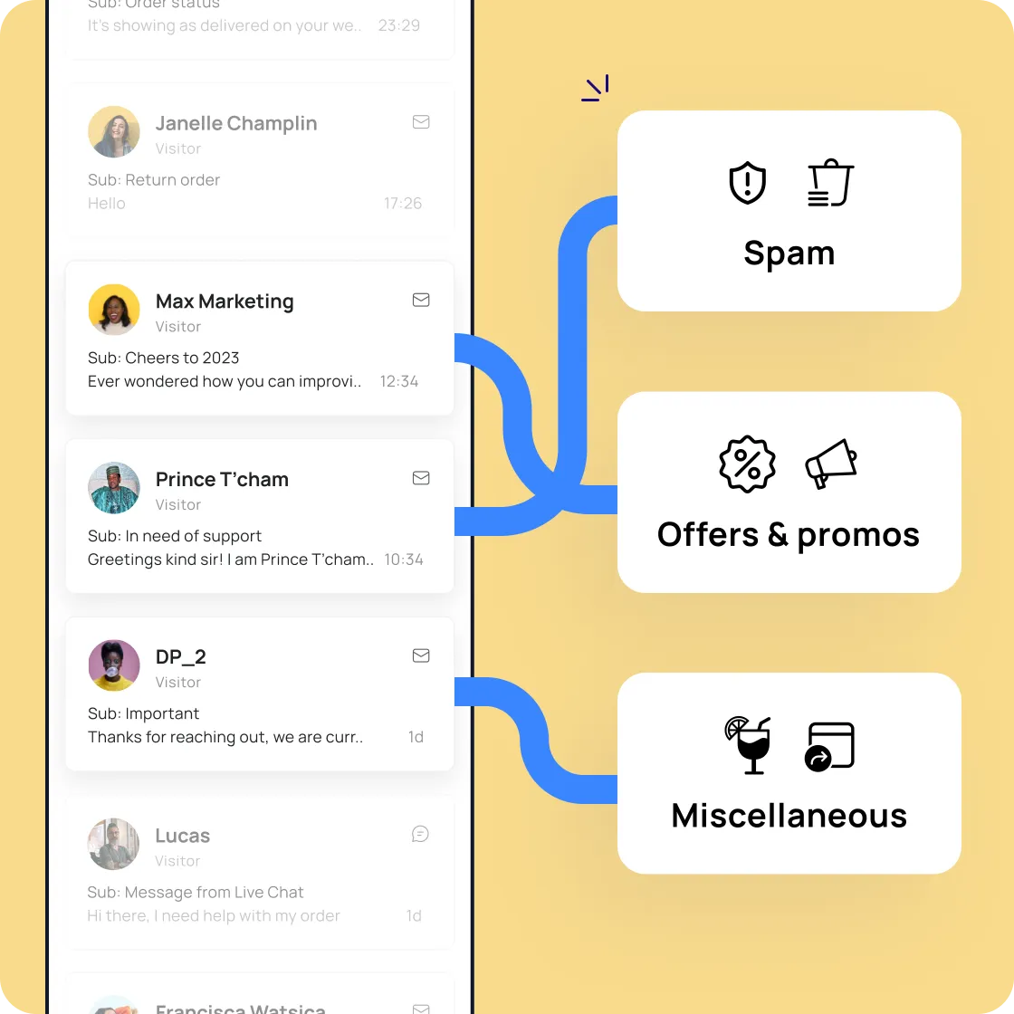 Incoming email sorted automatically into Spam, Offers and promos, and Miscellaneous before it reaches the queue