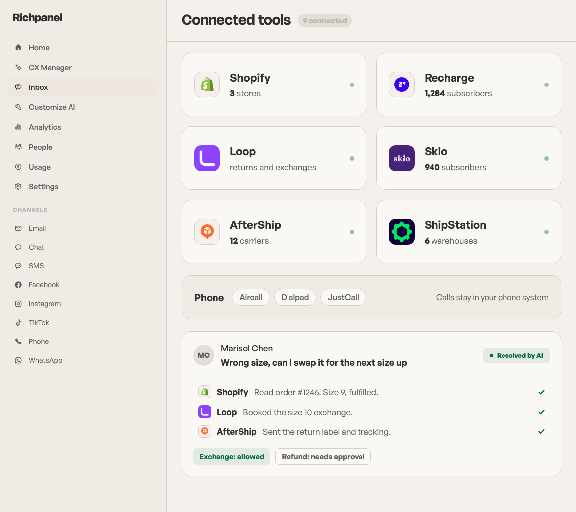 The Richpanel connected-tools panel showing Shopify, Recharge, Loop, Skio, AfterShip and ShipStation with live counts, above a conversation resolved by AI