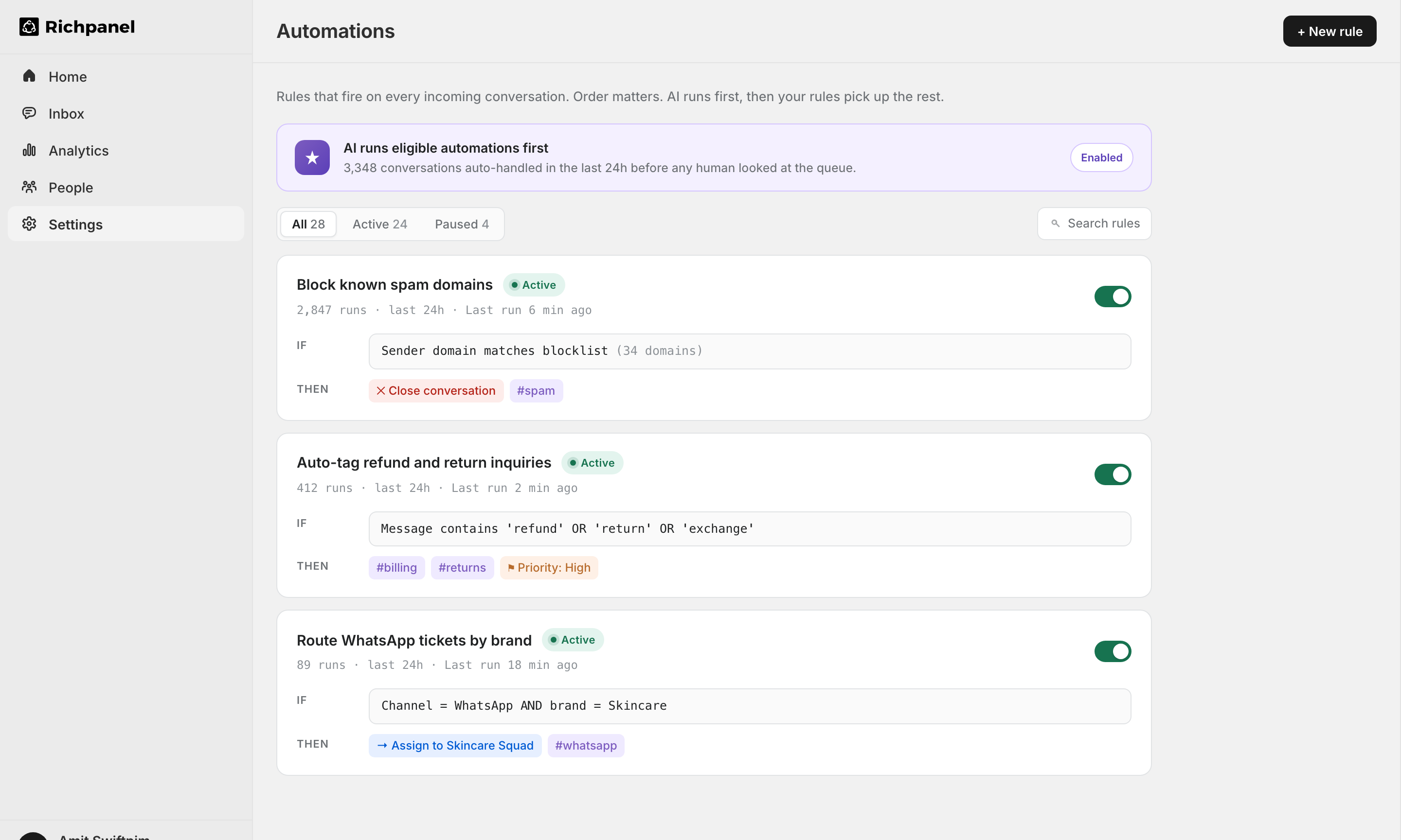 Richpanel Automations: AI runs eligible automations first, 3,348 conversations auto-handled in 24h. Three live rules. Block known spam domains (2,847 runs in 24h). Auto-tag refund and return inquiries (412 runs in 24h). Route WhatsApp tickets by brand (89 runs in 24h).