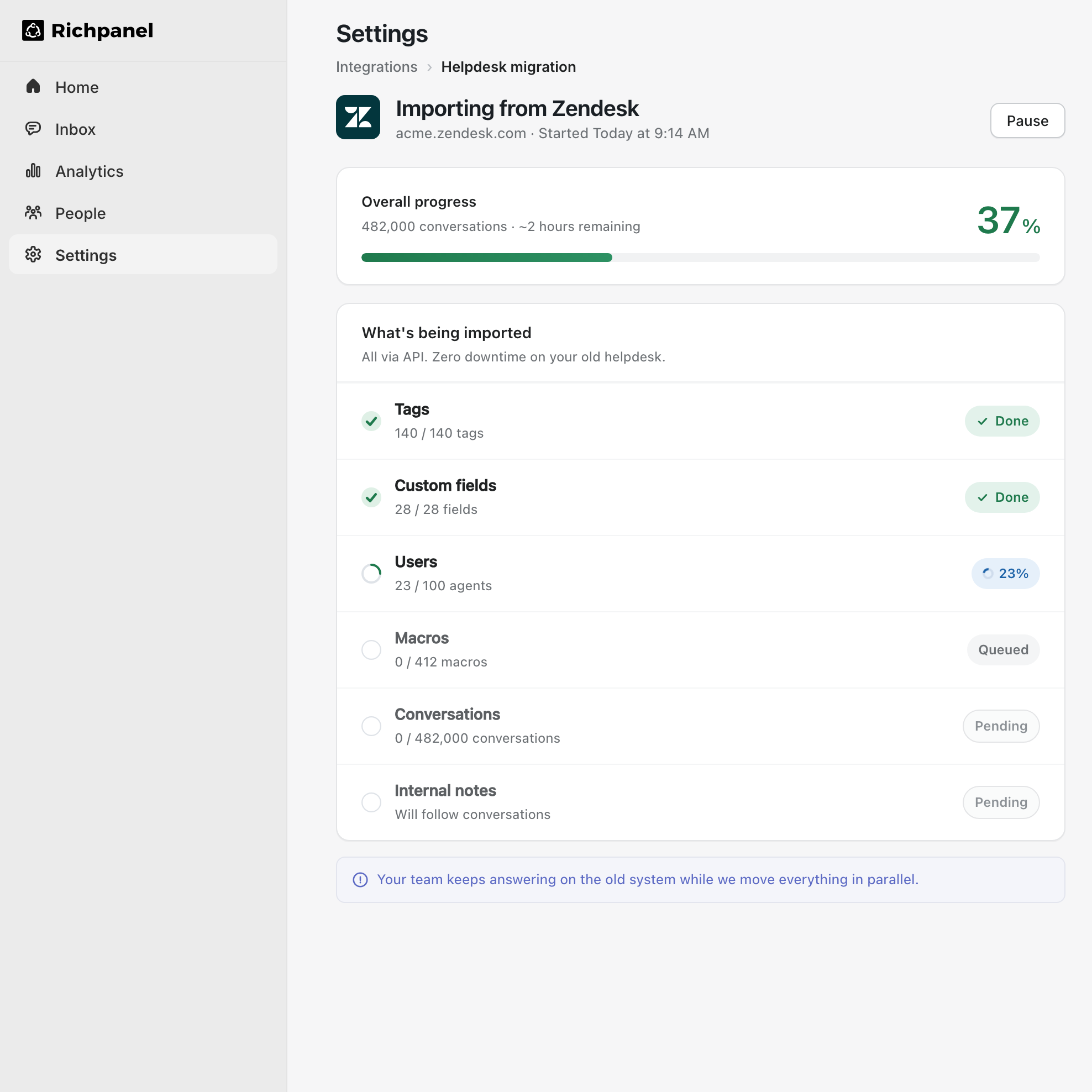 Settings · Integrations · Helpdesk migration. Importing from Zendesk (acme.zendesk.com): 482,000 conversations at 37 percent, ~2 hours remaining. Tags 140 of 140 done, Custom fields 28 of 28 done, Users 23 of 100 in progress, Macros queued, Conversations pending, Internal notes pending.